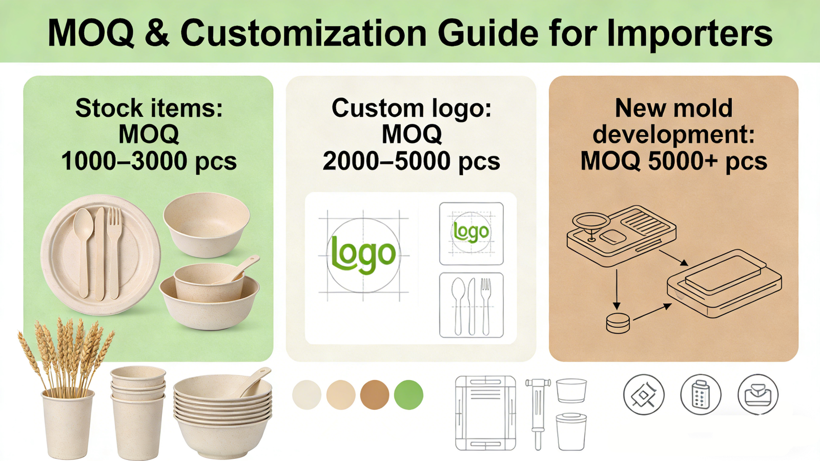 Wheat Straw Dinnerware Set