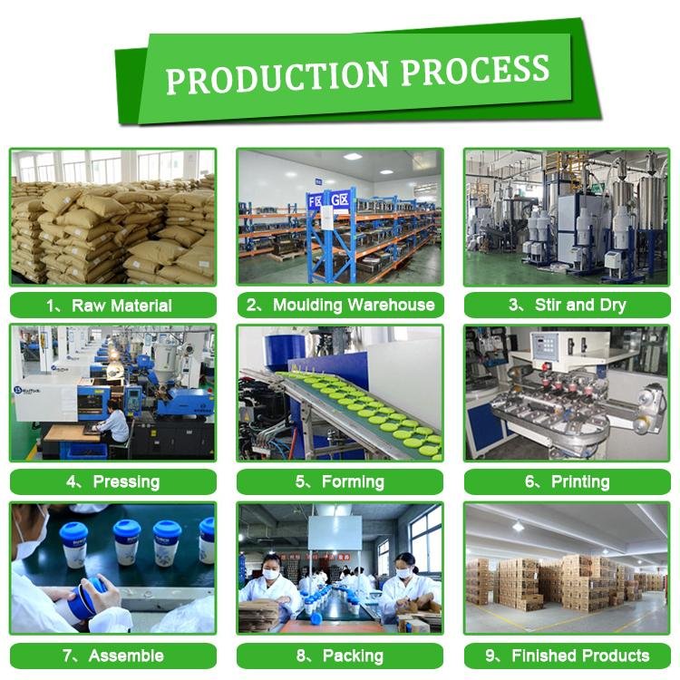 The Lifecycle of Wheat Straw Tableware